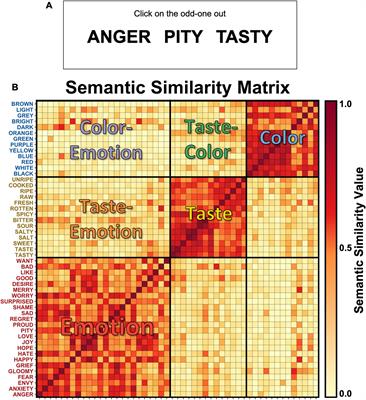 Taste Metaphors Ground Emotion Concepts Through the Shared Attribute of Valence
